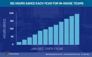 Fairbanks Hours Saved Case Study